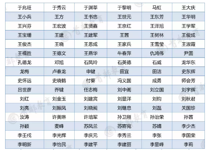 北京市十一届督学名单