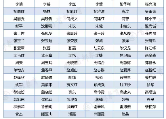 北京市第十一届督学名单