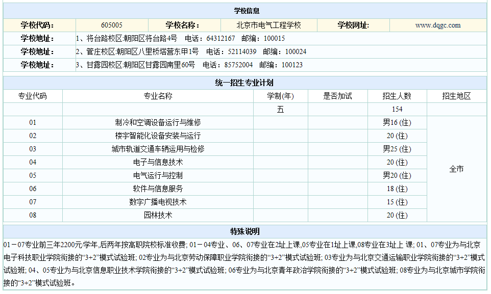 2019年北京电气工程学校招生计划