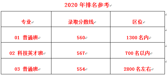 2021北京陈经纶中学中考招生计划