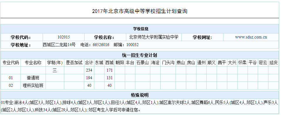 2017年北京市高级中等学校招生计划