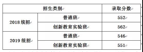 首师大附属中学2020年中招录取