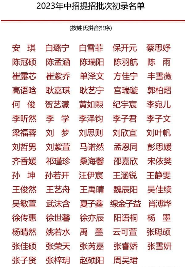 2023年北京徐悲鸿中学中招提招批次初录名单