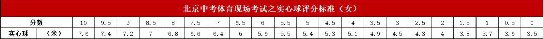 实心球评分标准