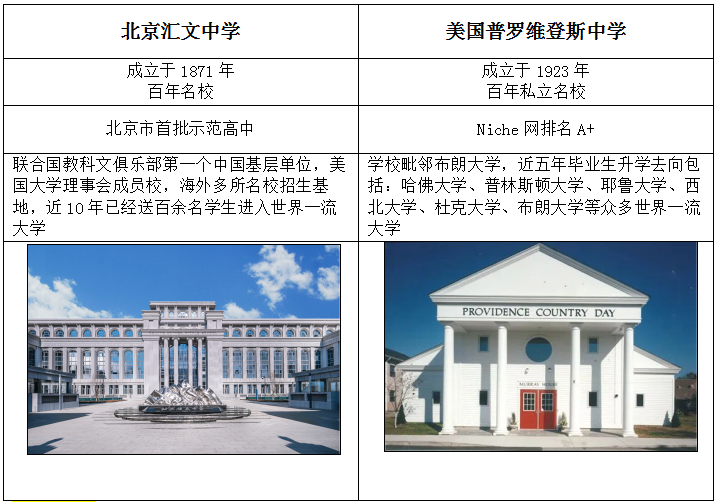 2023北京汇文中学国际部中美高中课程项目
