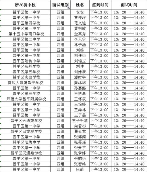 2019昌平一中1+3项目面试名单