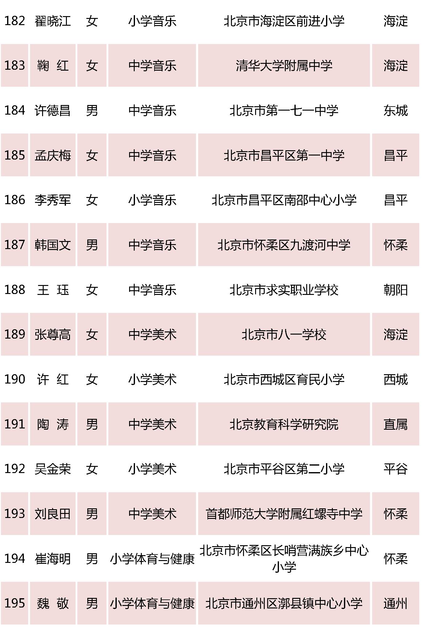 北京特级教师名单16