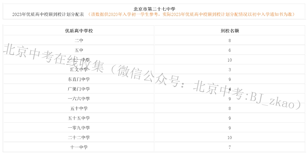 北京二十七中优质高中校额到校计划分配表