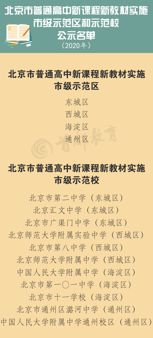 2020年北京市普通高中新课程新教材实施市级示范区和示范校名单公示