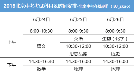 2018北京中考考试科目