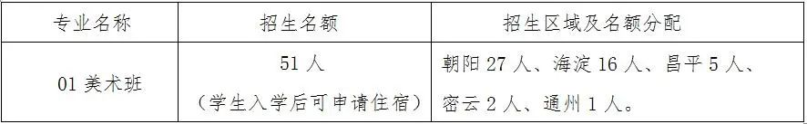 2021年中科院附属实验学校分校高中美术特色班招生计划