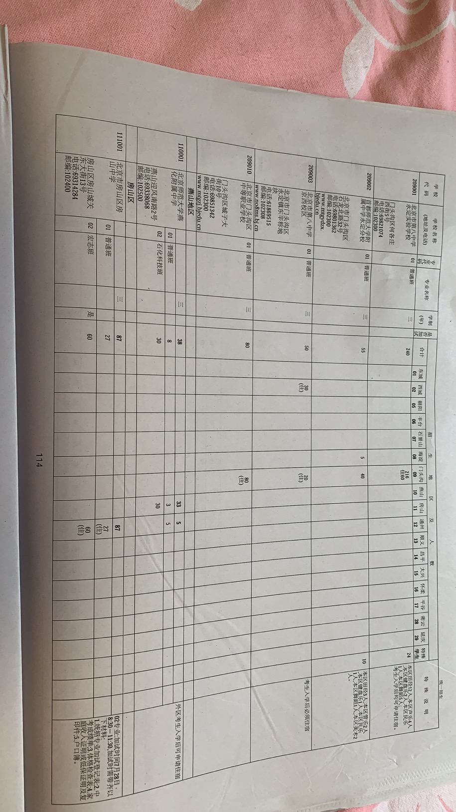 2020北京中考其他区中考统招计划