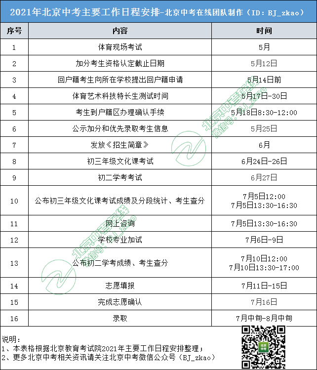 2021北京中考中招日程表