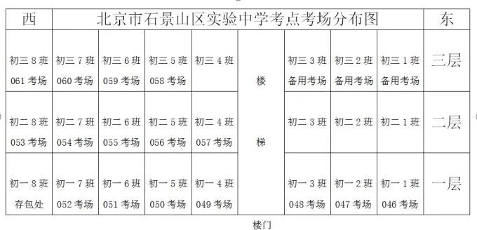 2023北京石景山区实验中学中考考点分布图