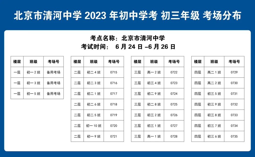 2023北京清河中学中考考点