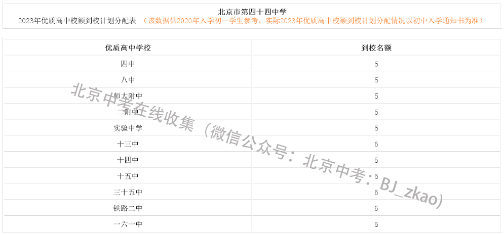2023年北京中考四十四中学校额到校名额分配表