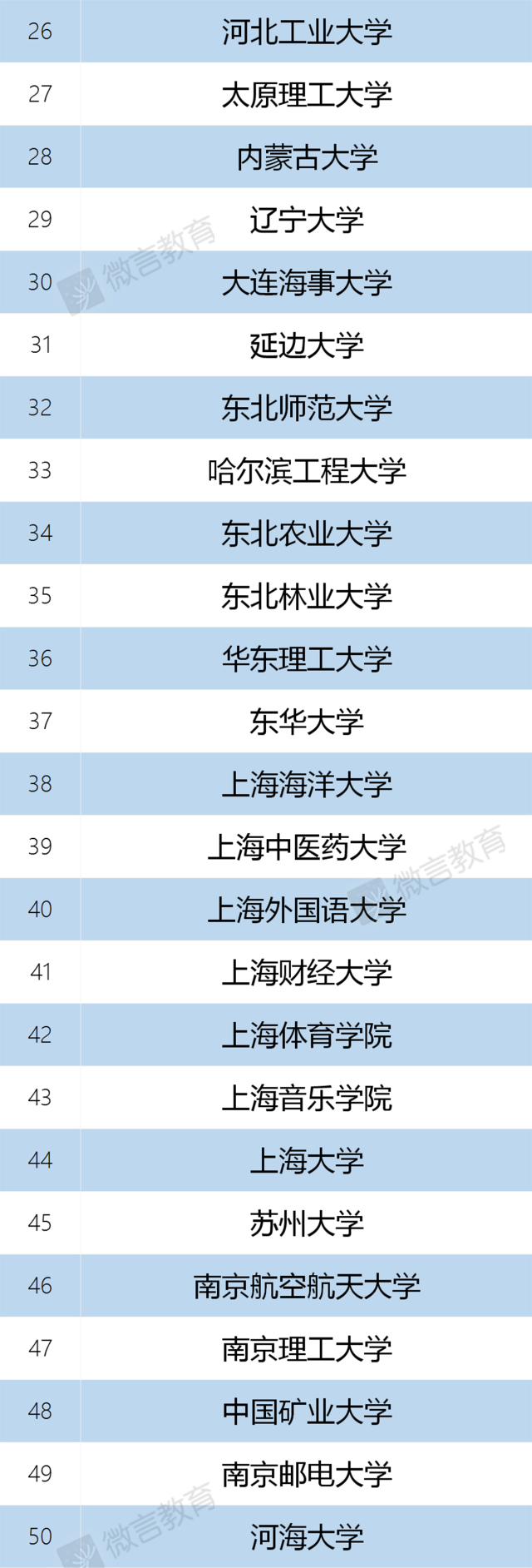 一流学科建设2