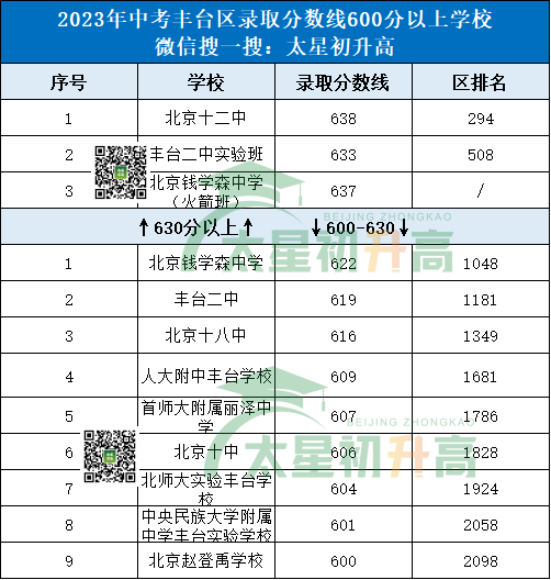 中考录取分数四川省线2024_四川省2024中考录取分数线_2022年四川中考分数线