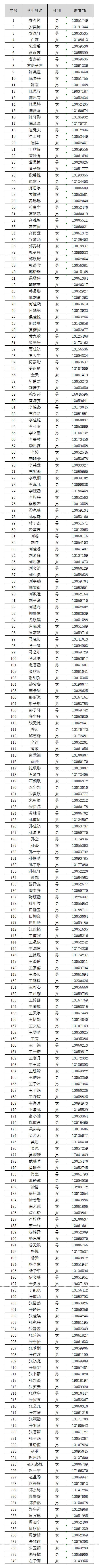 人大附通州校区面试名单