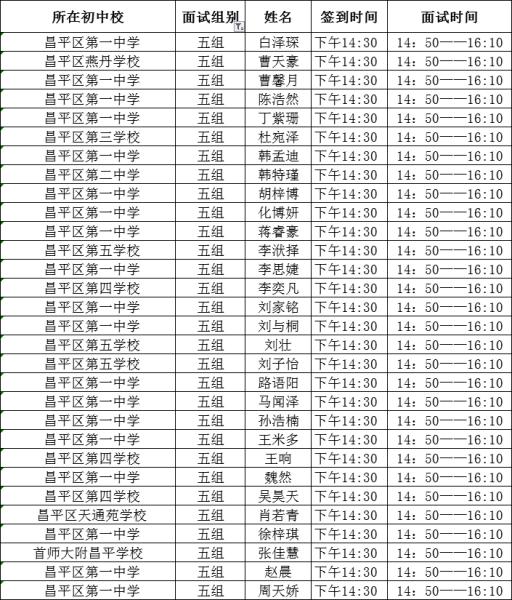 2019昌平一中1+3项目面试名单
