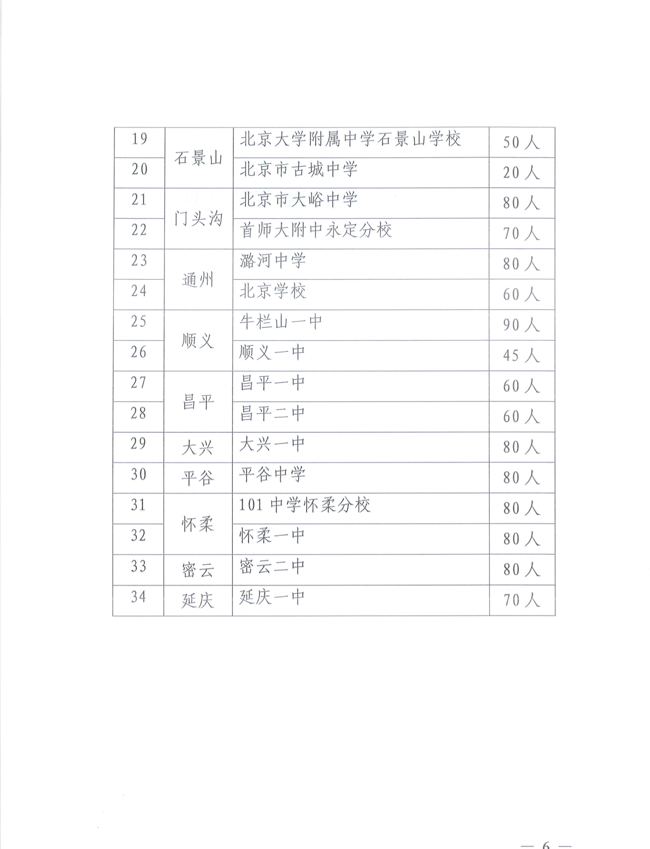 2022年1+3项目招生计划