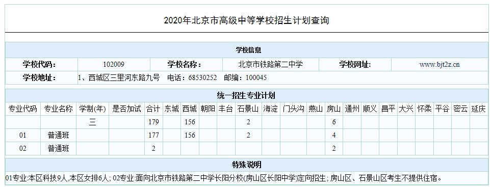 2020北京铁路二中中考统招计划出炉