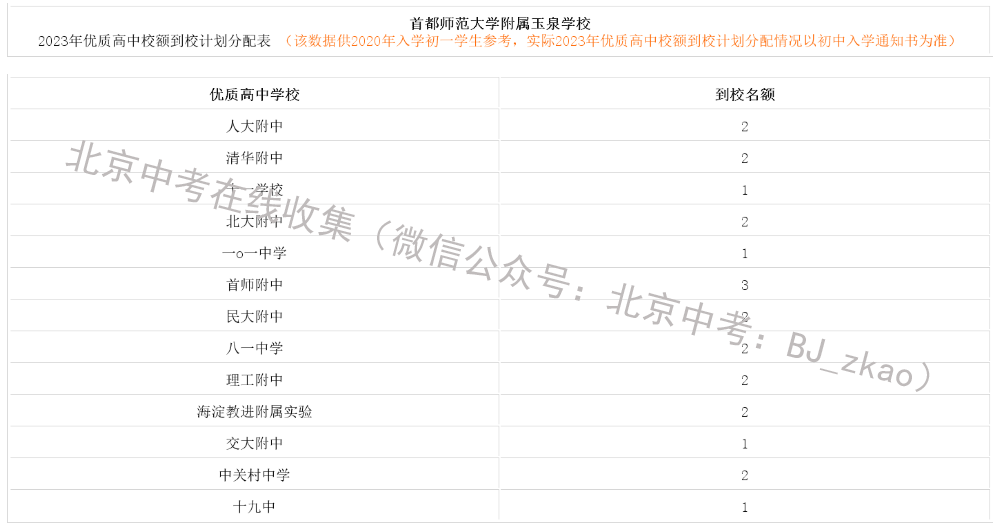 2023年北京中考首都师范大学附属玉泉学校有多少校额到校名额
