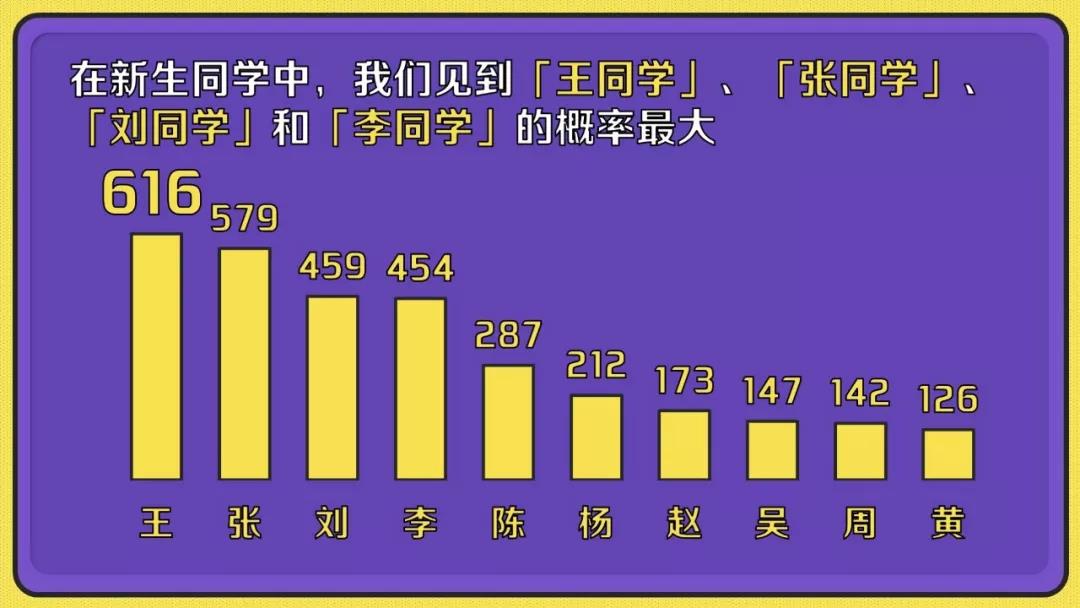 清华大学最小博士生仅18岁_清华博士大学生小说推荐_清华博士毕业生