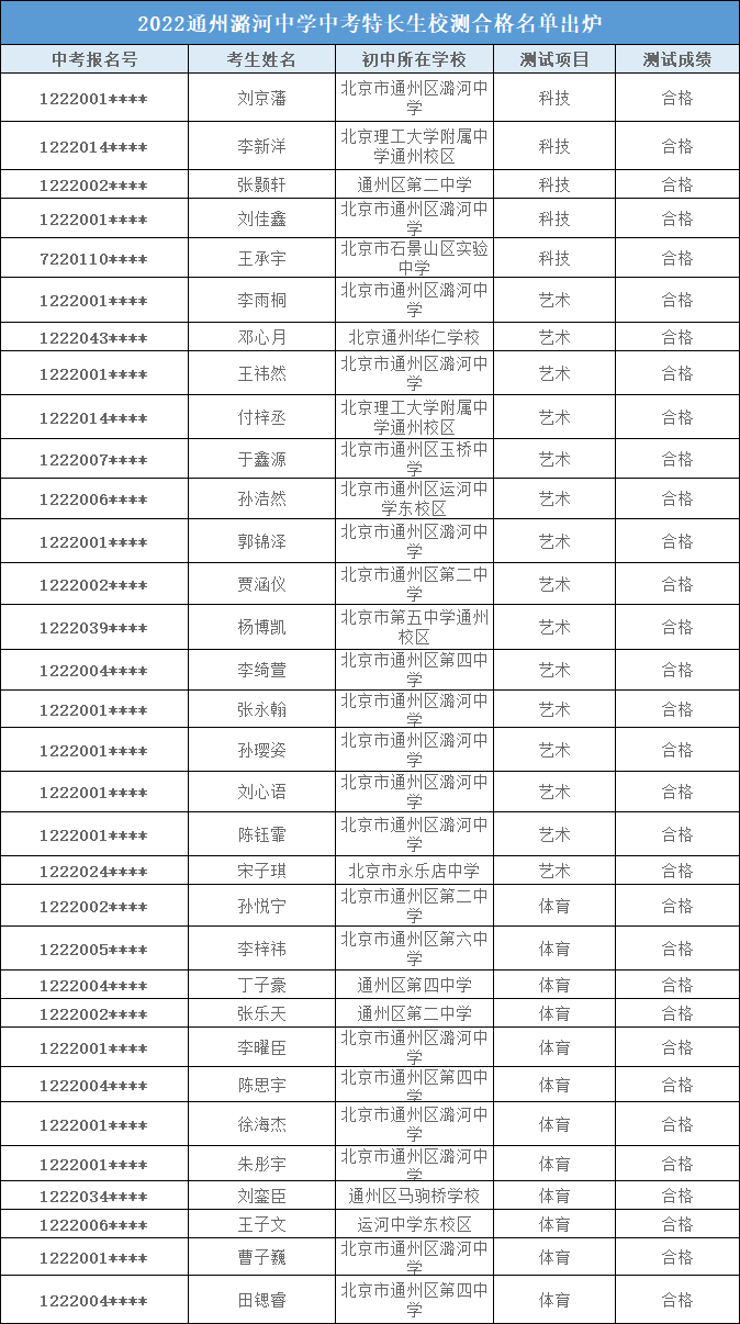 2022潞河中学中招特长生招生简章