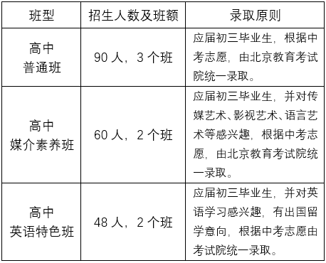 2023北京中关村外国语学校高中部招生