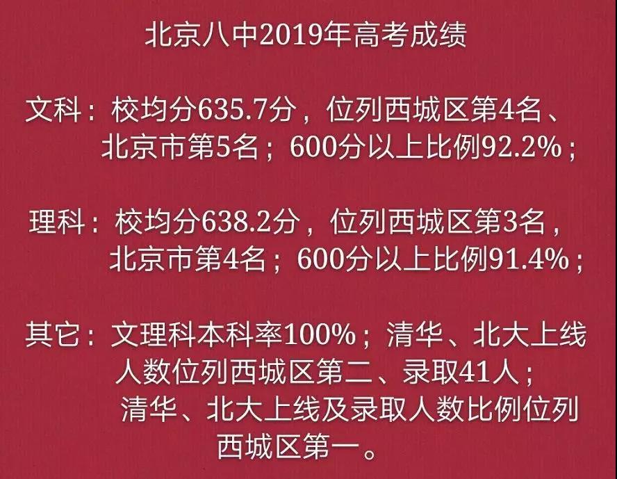 北京八中2019高考成绩
