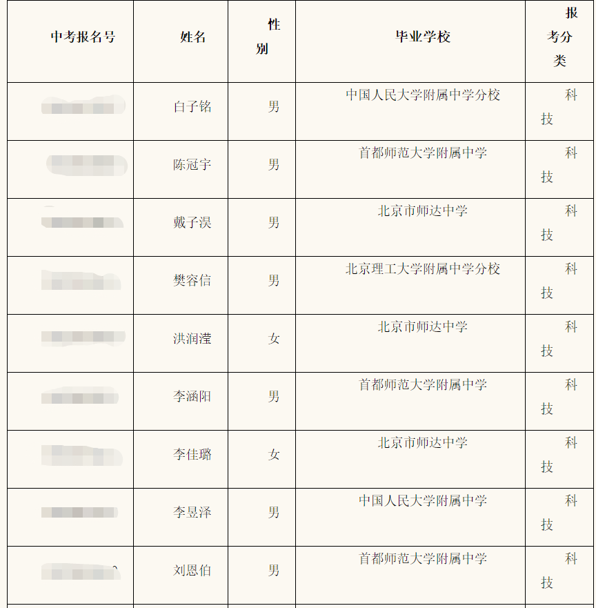 2022首师大附中考科技特长生校级测试合格名单