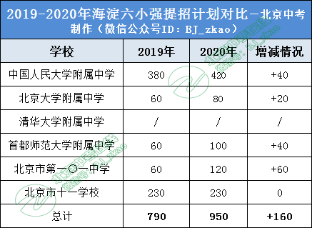 人大附中提招计划