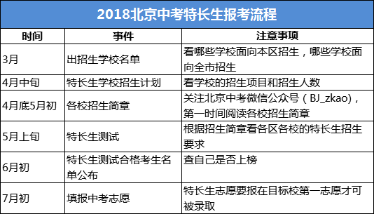 2018北京中考特长生报考流程