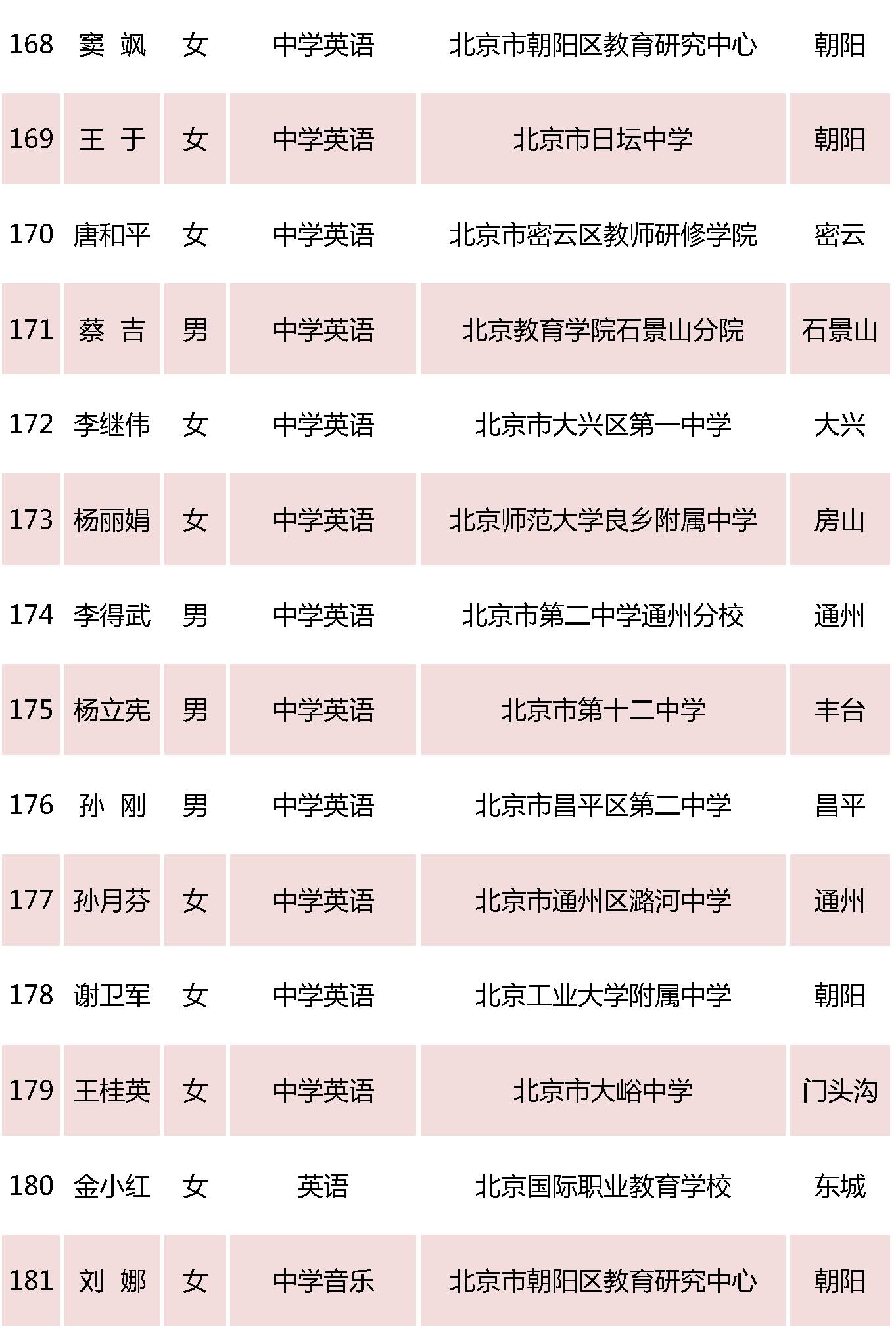 北京特级教师名单14