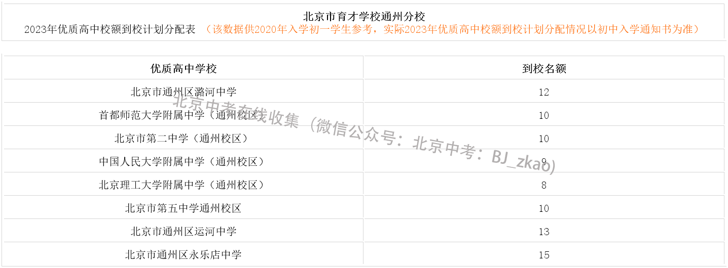 北京市育才学校通州分校