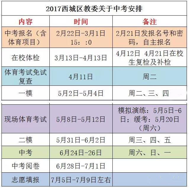 西城教委公布2017中考重要事件时间安排
