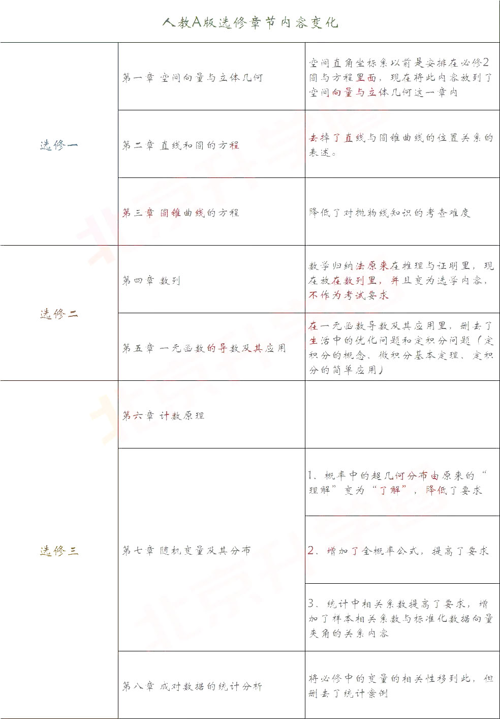 2019年北京新高一新版数学教材与旧版数学教材的几大差异