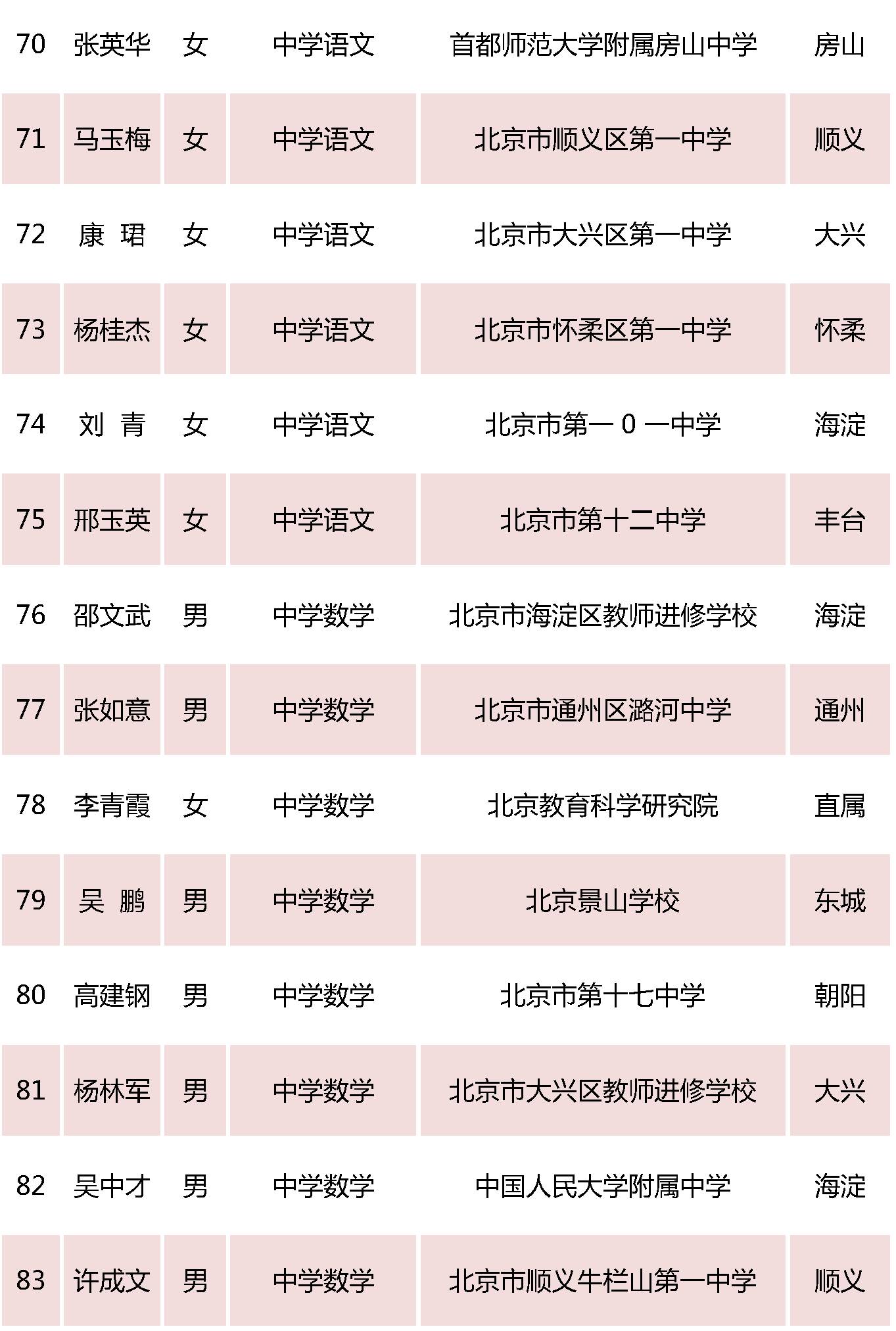 北京特级教师名单7