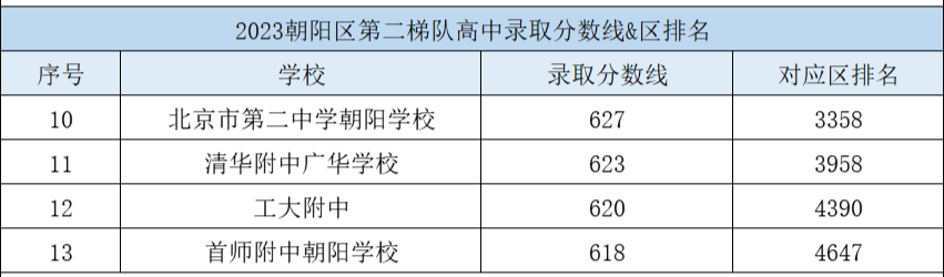 2024年涪陵区中考分数线_涪陵2020年中考分数线_涪陵今年中考录取分数线