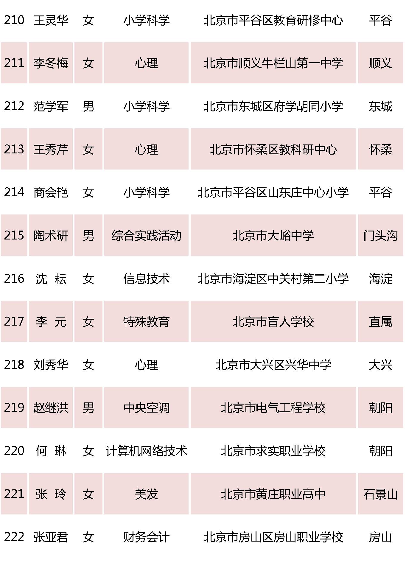 北京特级教师名单17