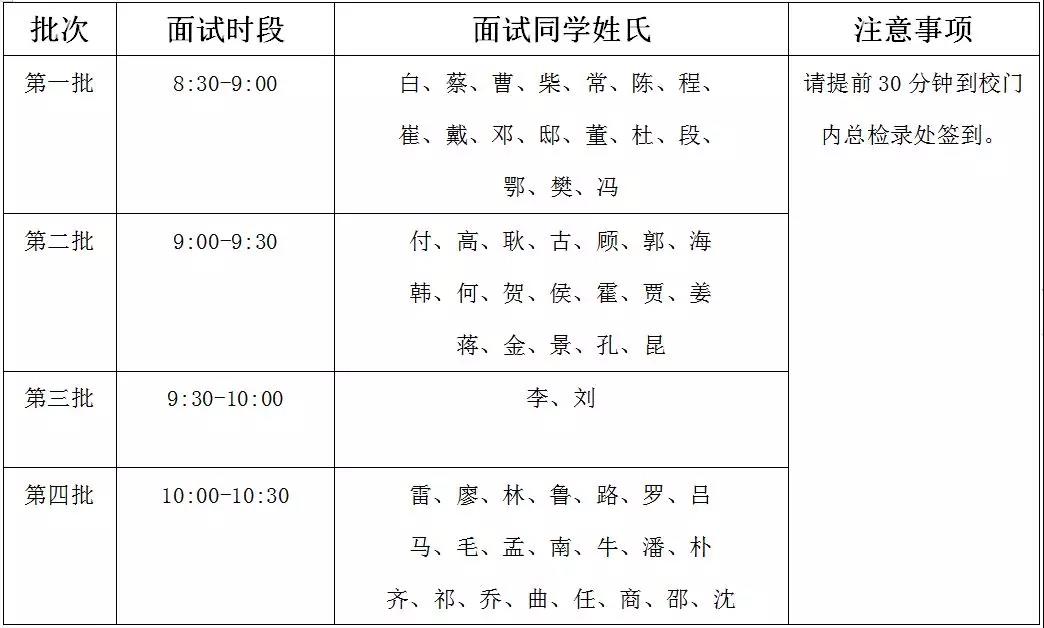 2019北京中学1+3项目面试安排