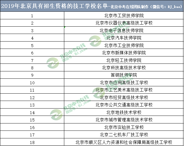 2019年北京具有招生资格的技工学校名单