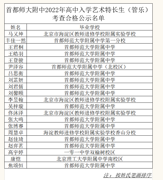 2022年首师大附中考艺术（管乐）特长生校级测试合格名单