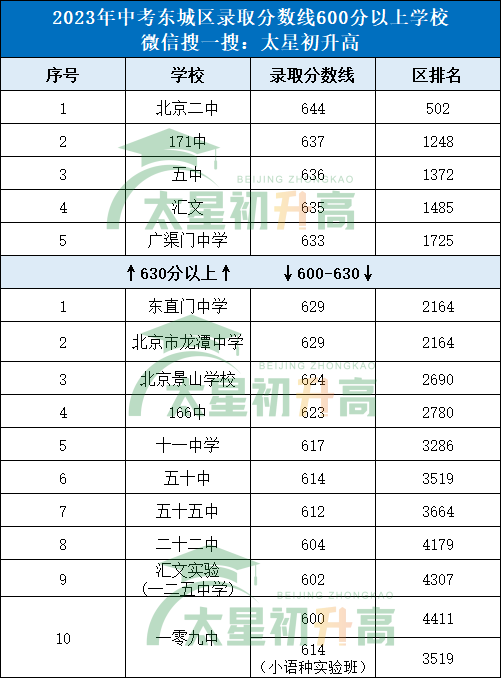 四川省2024中考录取分数线_中考录取分数四川省线2024_2022年四川中考分数线