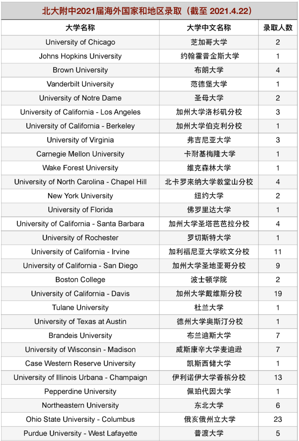 北大附中道尔顿学院录取通知