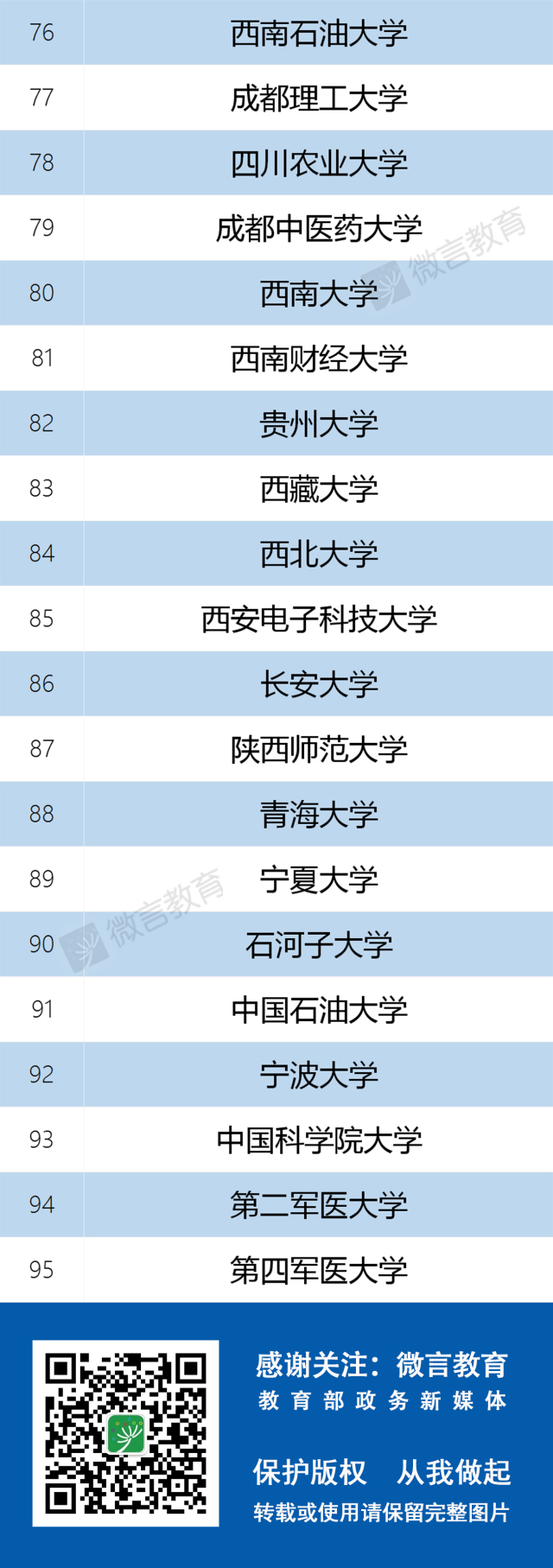 双一流大学学科名单