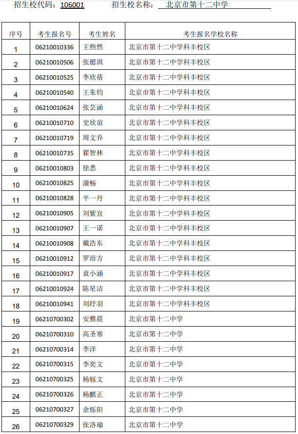 2021北京十二中直升学校名单
