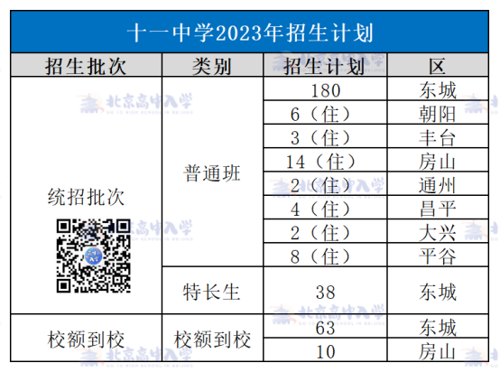 2023年十一中学跨区招生计划