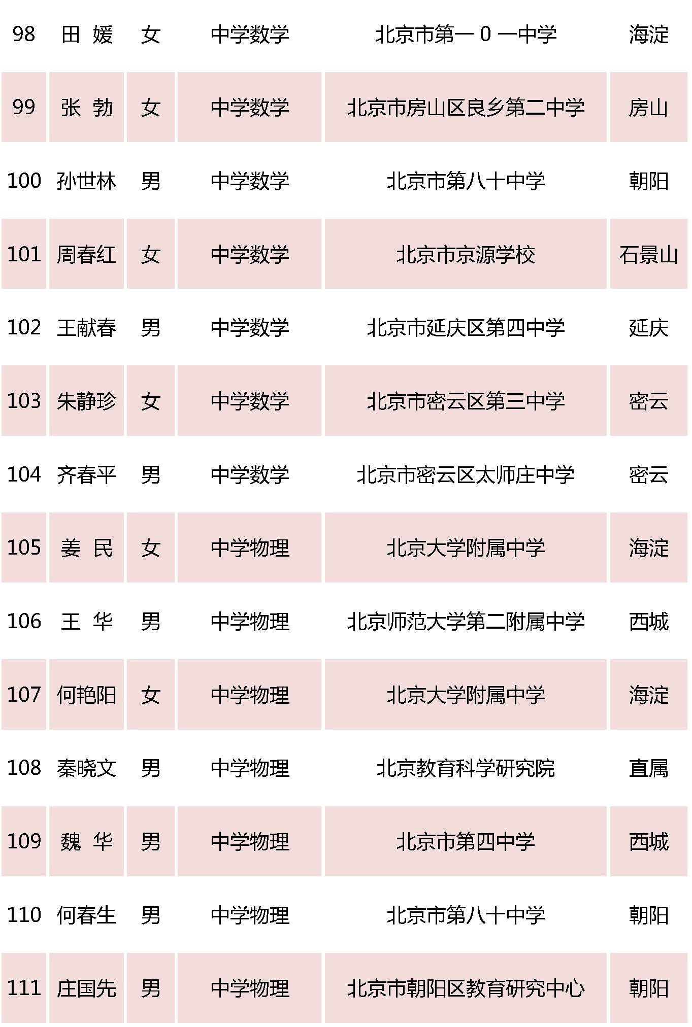 北京特级教师名单10